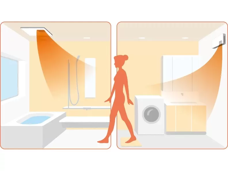 浴室換気暖房乾燥機｢三乾王」「洗面所暖房機」