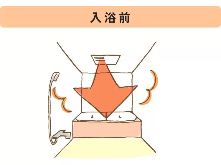 入浴前モードの強い温風で一気に浴室を暖めます。