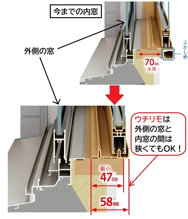 「ふかし枠」は必要ありません！