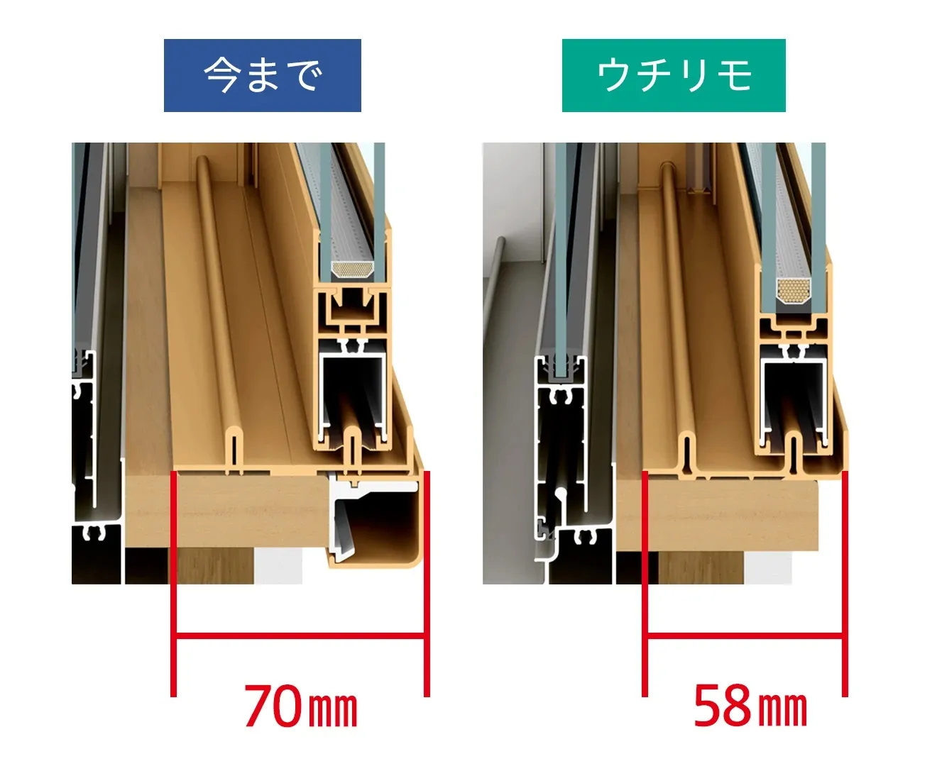 外側の窓と内窓の間が狭くてもOK！