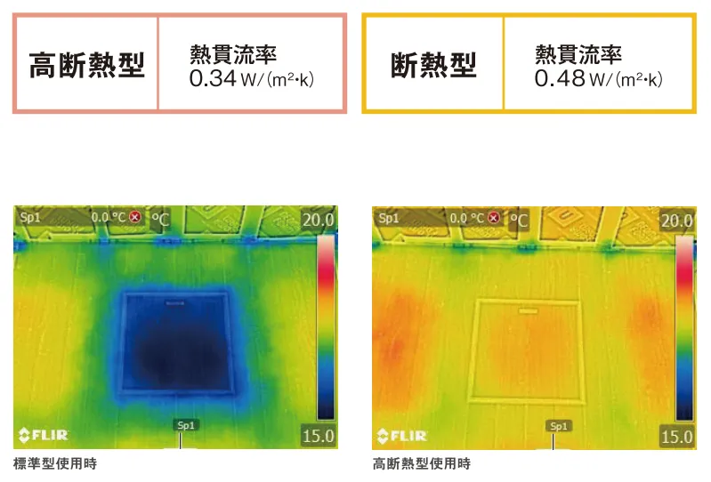 点検口まわりの温度