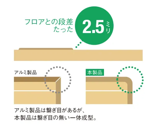 樹脂製フレームの特長