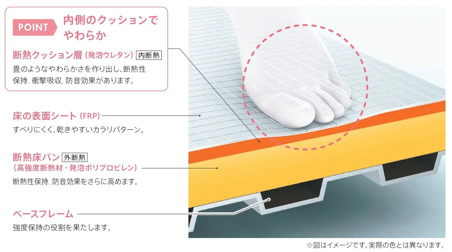 畳のようなやわらかさお掃除ラクラクほっカラリ床