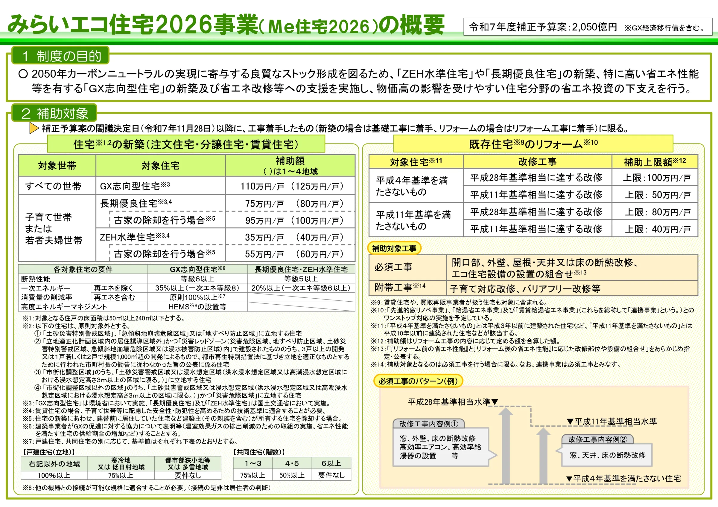 みらいエコ住宅2026事業