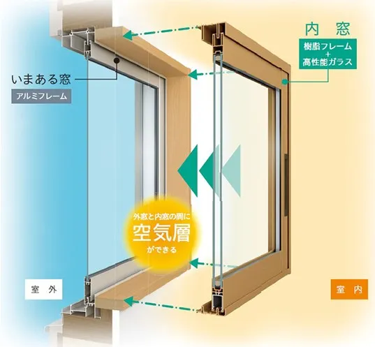 内窓取付け