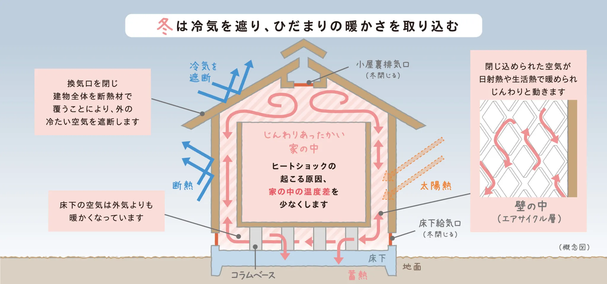 冬の空気の流れ