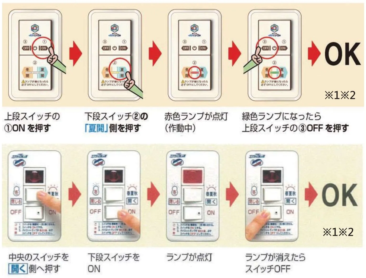スイッチの操作のしかた