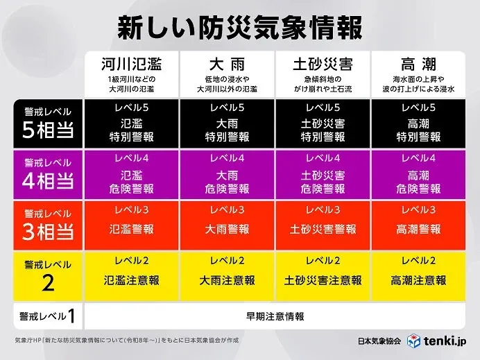 tenki.jpより