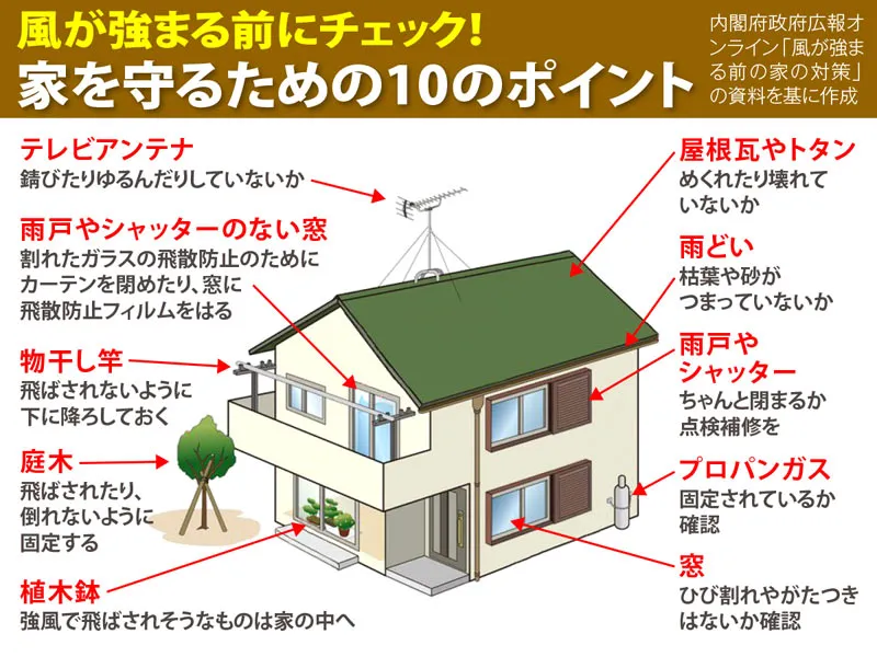 ウェザーニュースより