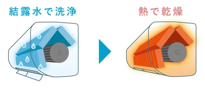 内部のカビを抑制