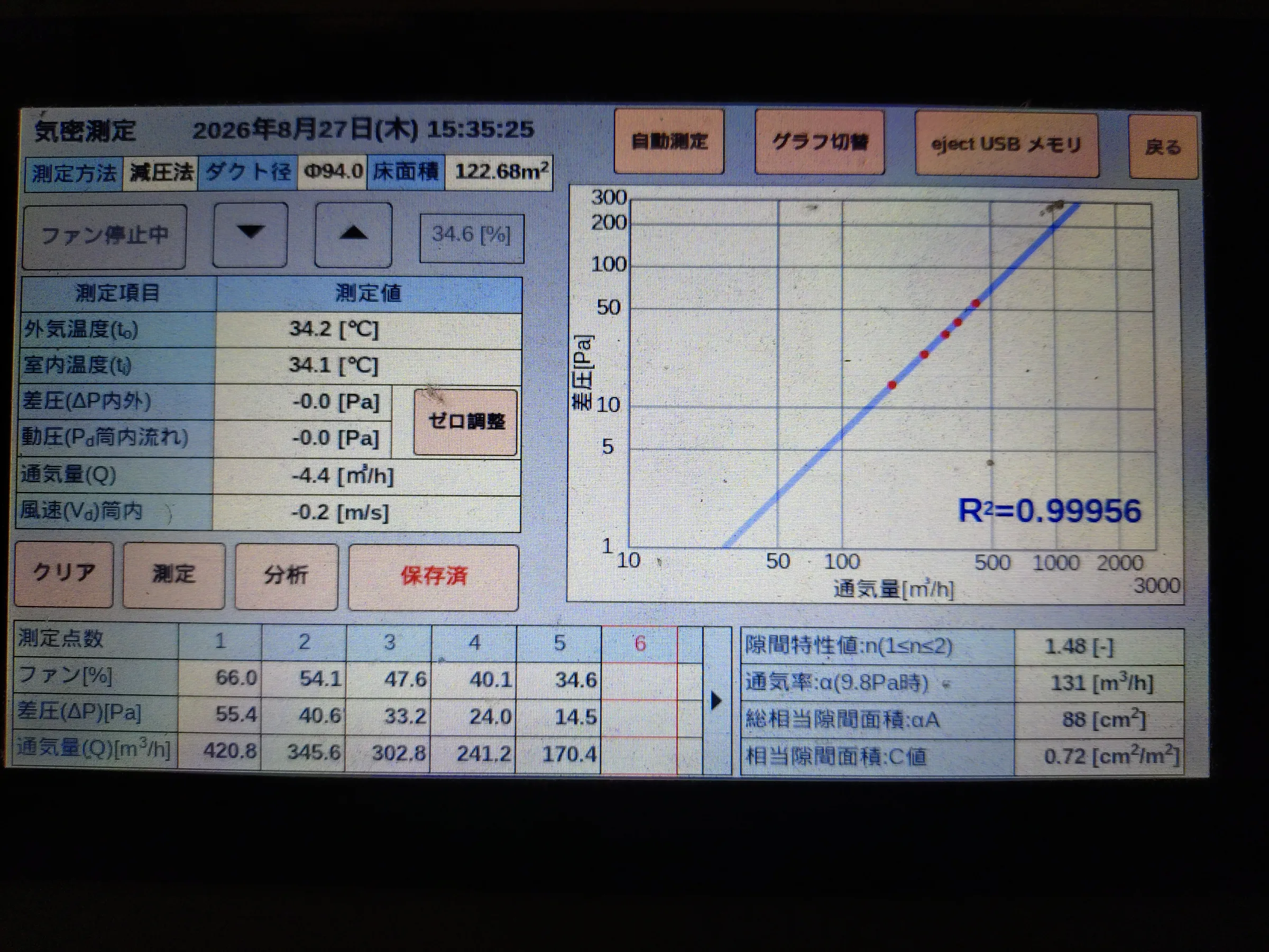 C値　0.72