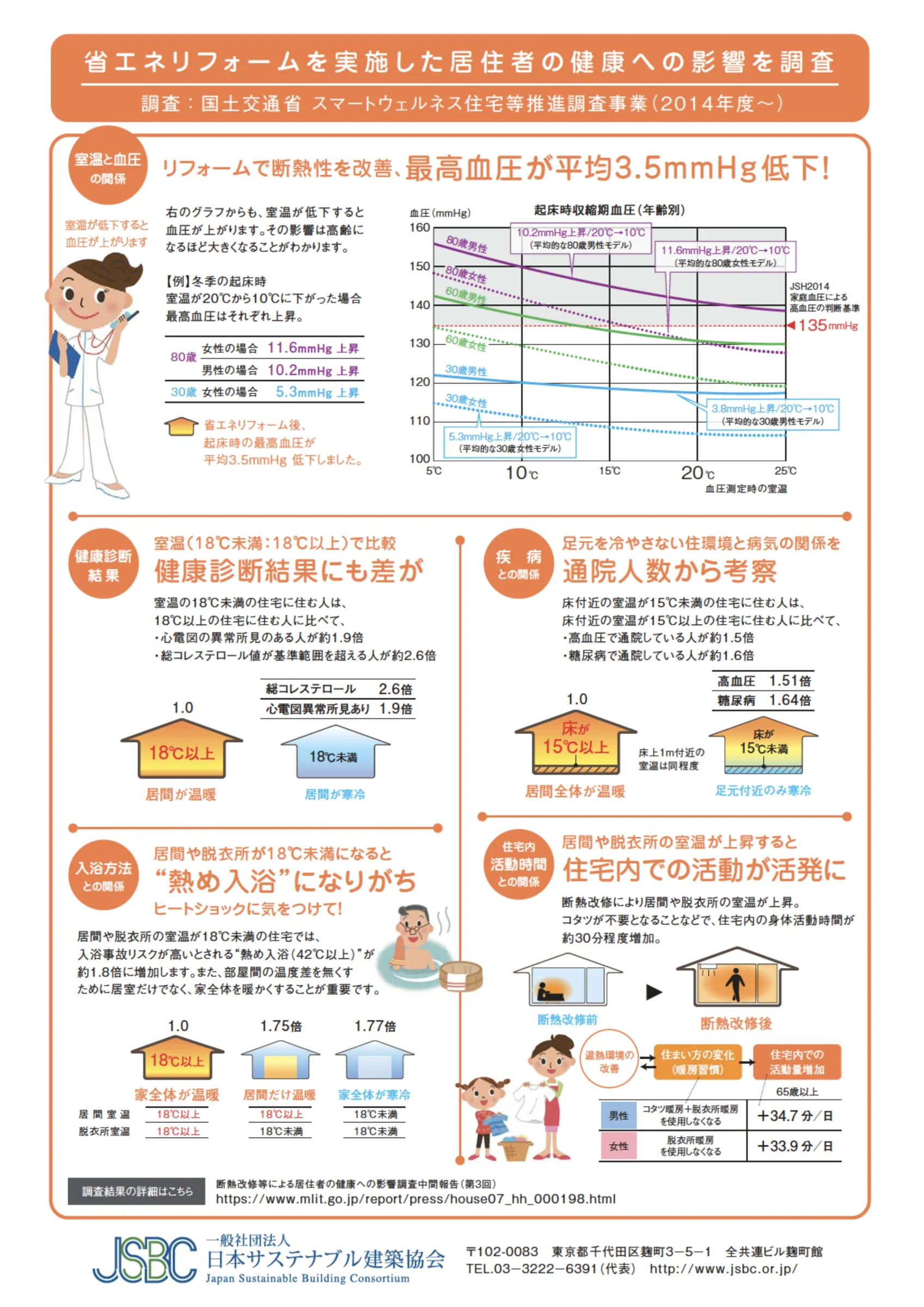 健康への影響