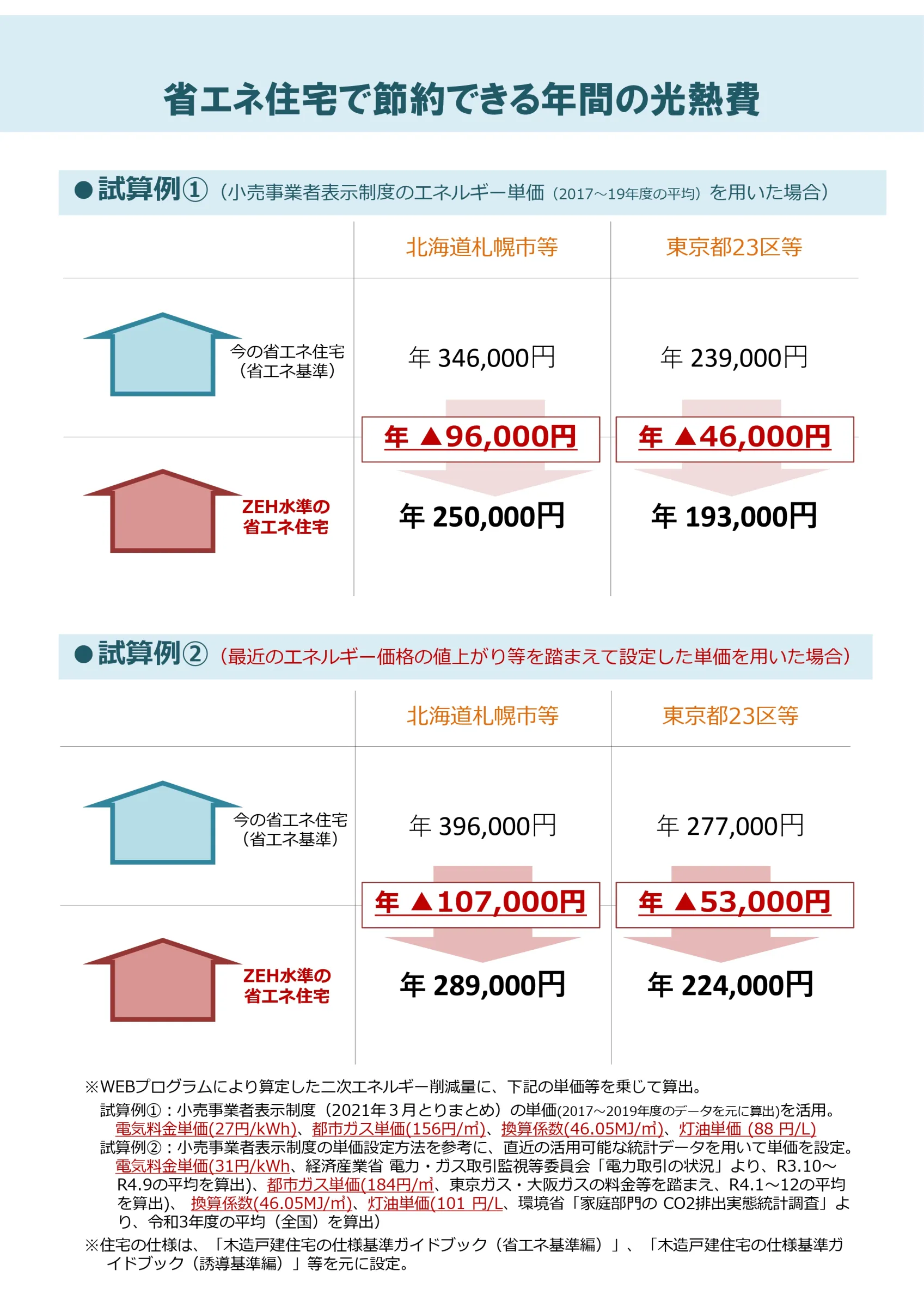 年間光熱費